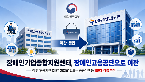 장애인기업종합지원센터, 장애인고용공단으로 이관 추진(AI 이미지 생성). ©에이블뉴스