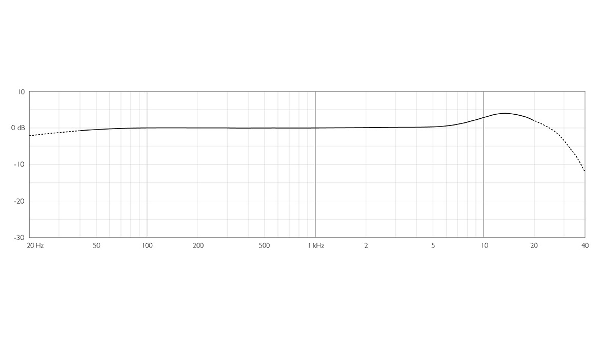6061-OC-dscreet-6061-Omni-Mic-frequency-response.jpg