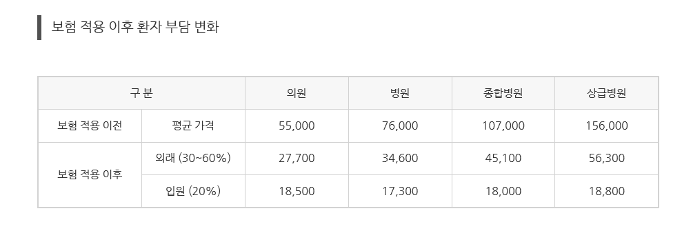 전립선 초음파 검사비 9월부터 건강보험 적용받으세요 : 건강검진정보