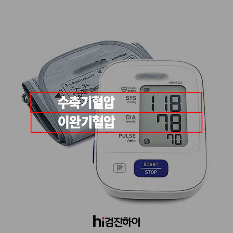 혈압을 나타내는 두 개의 숫자가 생명의 전부일 수도 [검진하이] : 건강검진정보