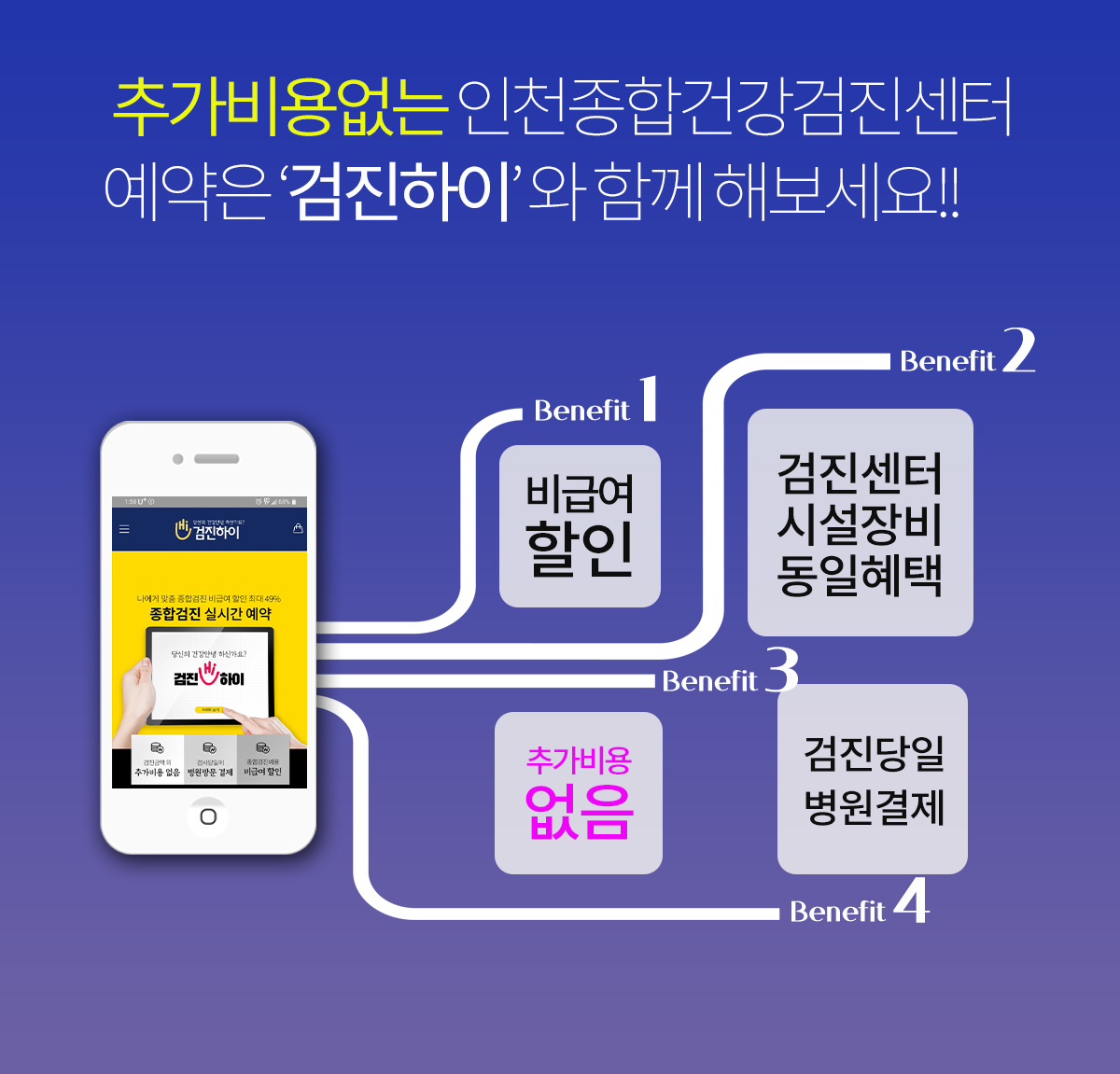 추가비용 없는 인천종합건강검진센터 예약은 검진하이 : 제휴병원소식
