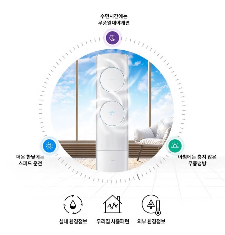 거실에서 작동 중인 에어컨을 보여주고 있습니다. (수면시간에는 무풍열대야 쾌면, 더운 한낮에는 스마트운전, 아침에는 춥지 않은 무풍냉방)