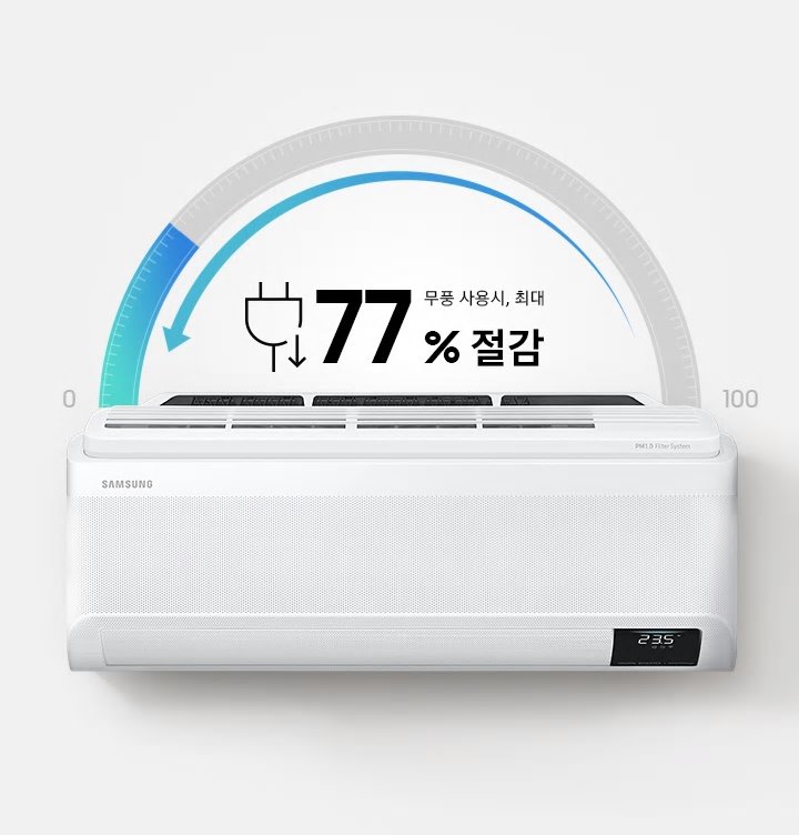 무풍 사용시, 최대 77 % 절감 문구와 제품 정면 이미지가 보이고 있습니다.