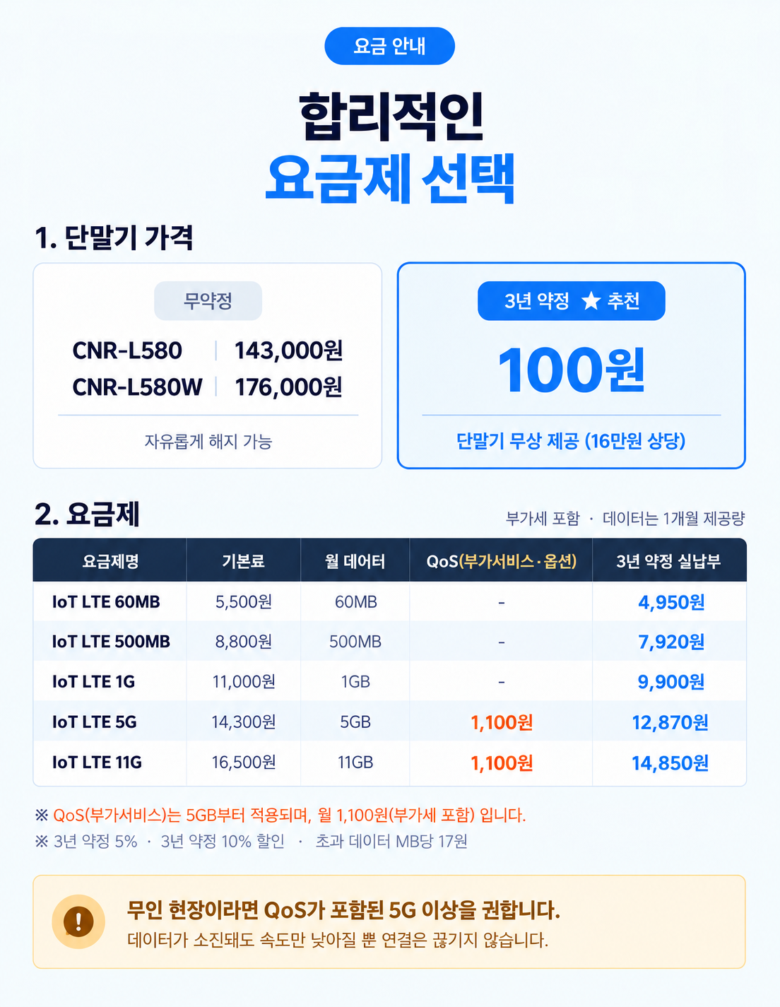 CNR-L580 LTE 라우터 | CCTV·결제기 유선 직결 전용