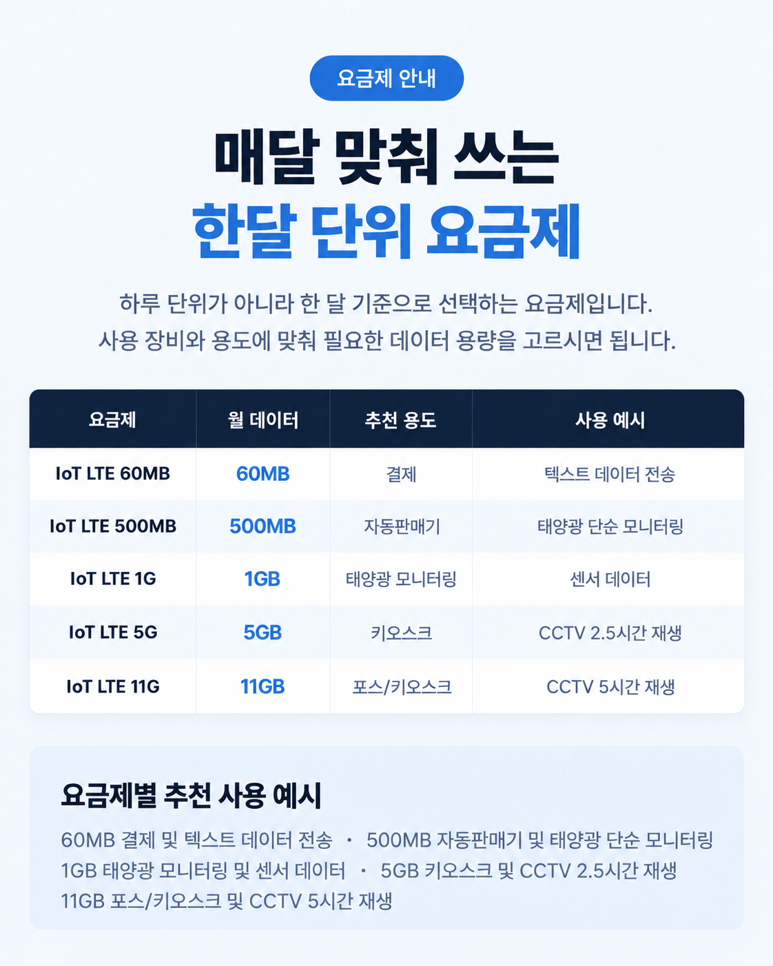 CNR-L580W LTE 라우터 개통 | 유선·와이파이 동시, 3년 약정 단말기 0원