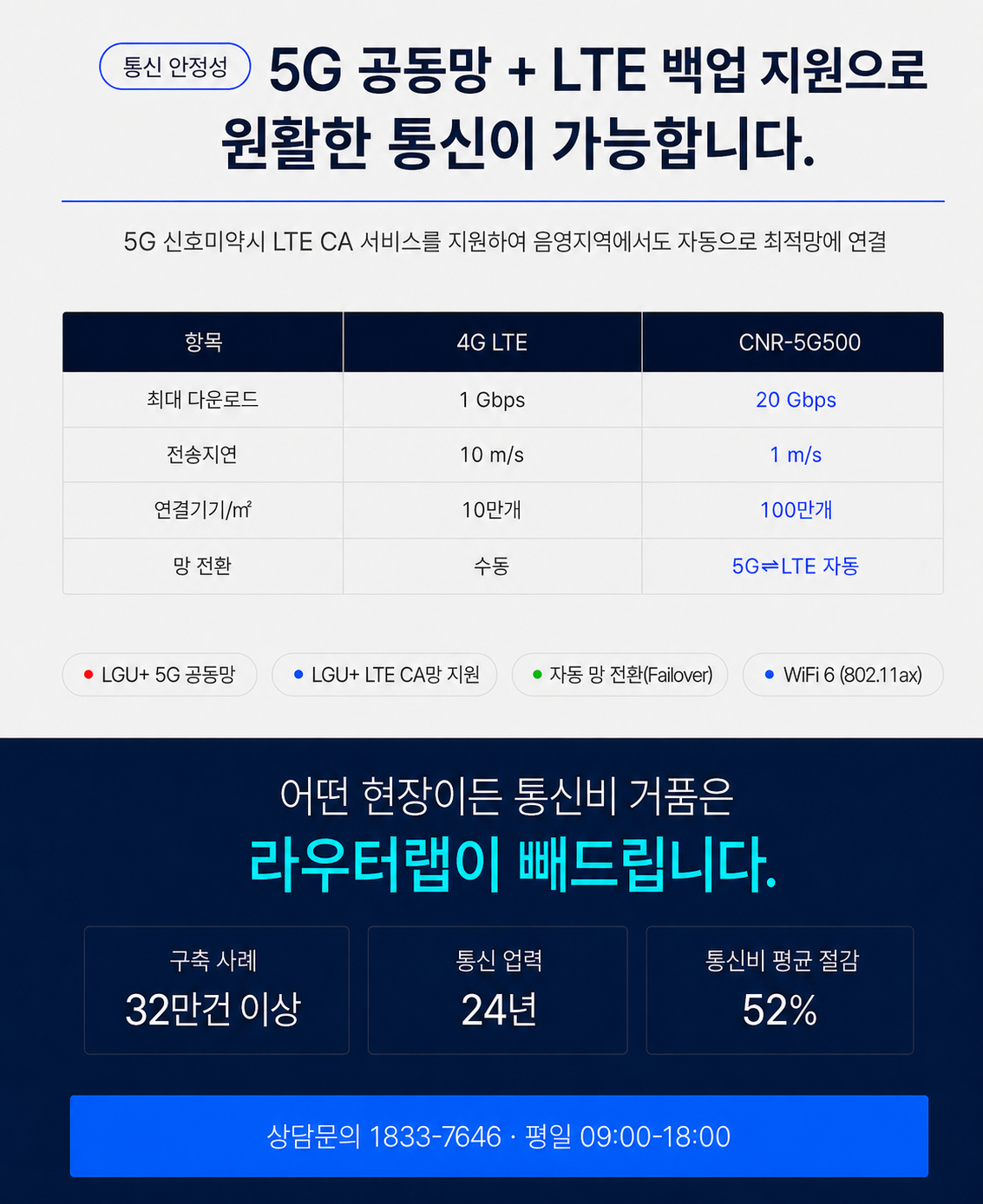 CNR-5G500 5G 라우터 약정 개통 | 건설현장·농막·도로열선 3년 약정 단말기 0원