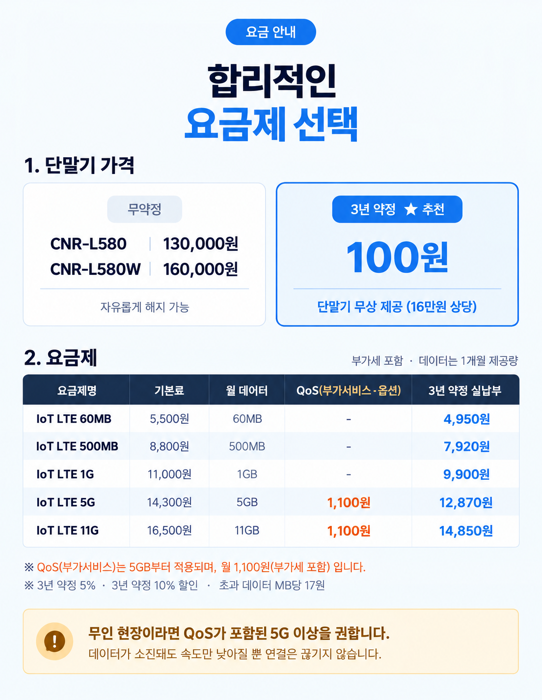 CNR-L580W LTE 라우터 개통 | 유선·와이파이 동시, 3년 약정 단말기 0원