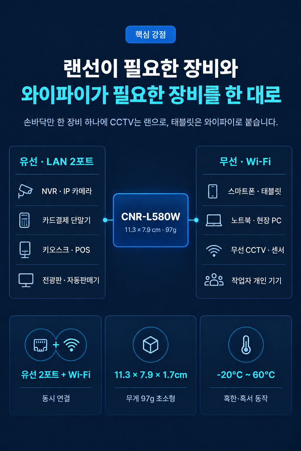 CNR-L580W LTE 라우터 | 유선 2포트와 와이파이를 한 대로