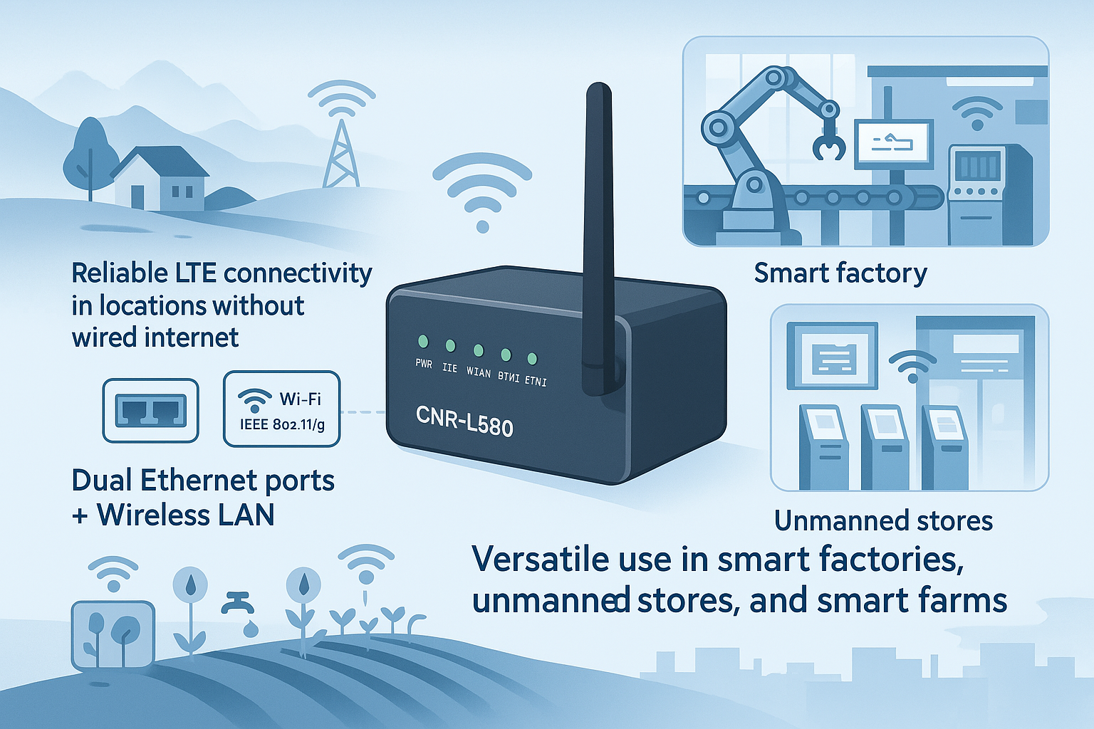 CNR-L580 LTE 라우터의 다양한 활용처 예시, 스마트 팩토리 및 무인 매장 지원