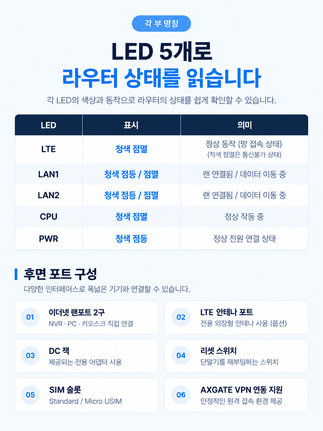 CNR-L580W LTE 라우터 | 유선 2포트와 와이파이를 한 대로