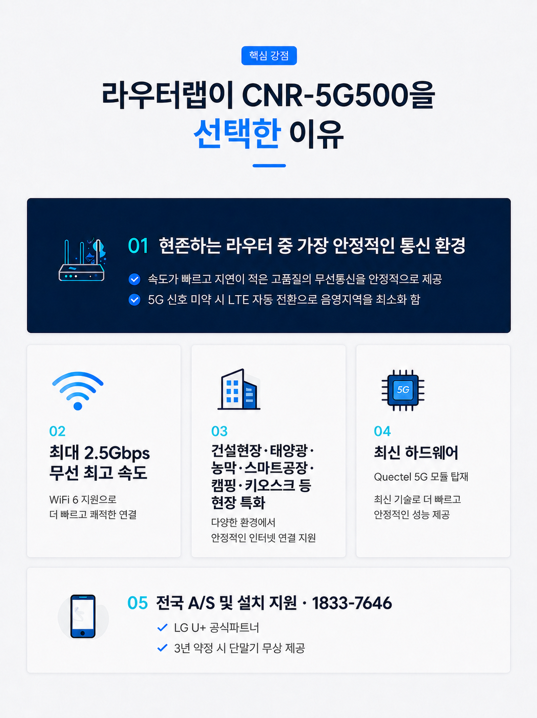 CNR-5G500 5G 라우터 | 건설현장·농막·캠핑장 유심 무선인터넷