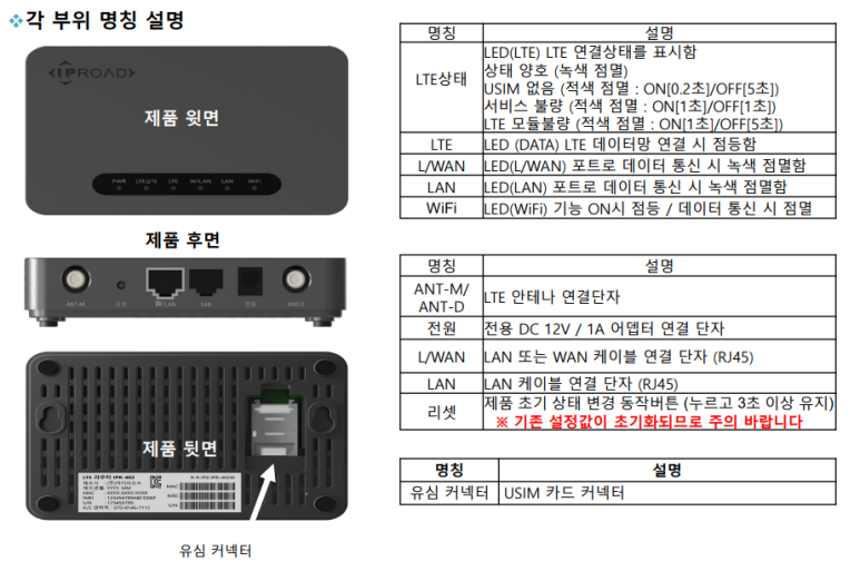 강력한 유무선 백업 및 원격 모니터링 기능을 제공하는 IPR-402 라우터 핵심 기능 요약 인포그래픽
