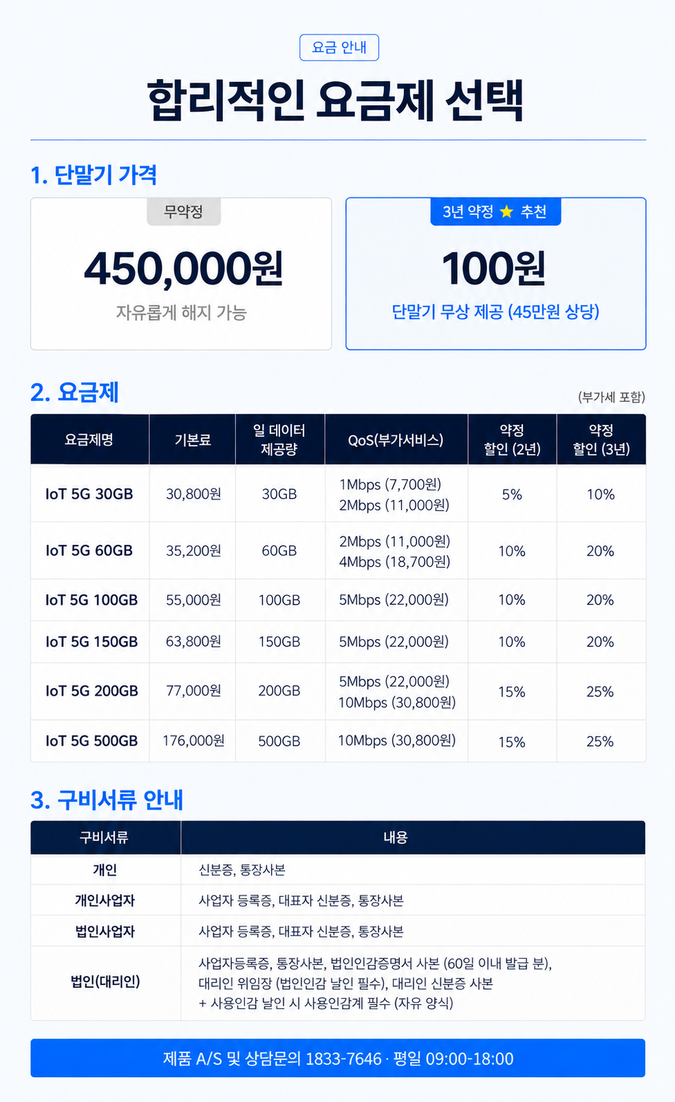 CNR-5G500 5G 라우터 | 건설현장·농막·캠핑장 유심 무선인터넷