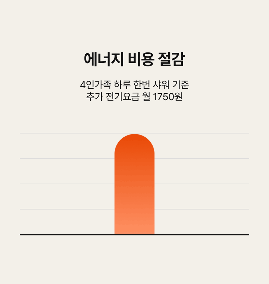 스마트 온수 시스템