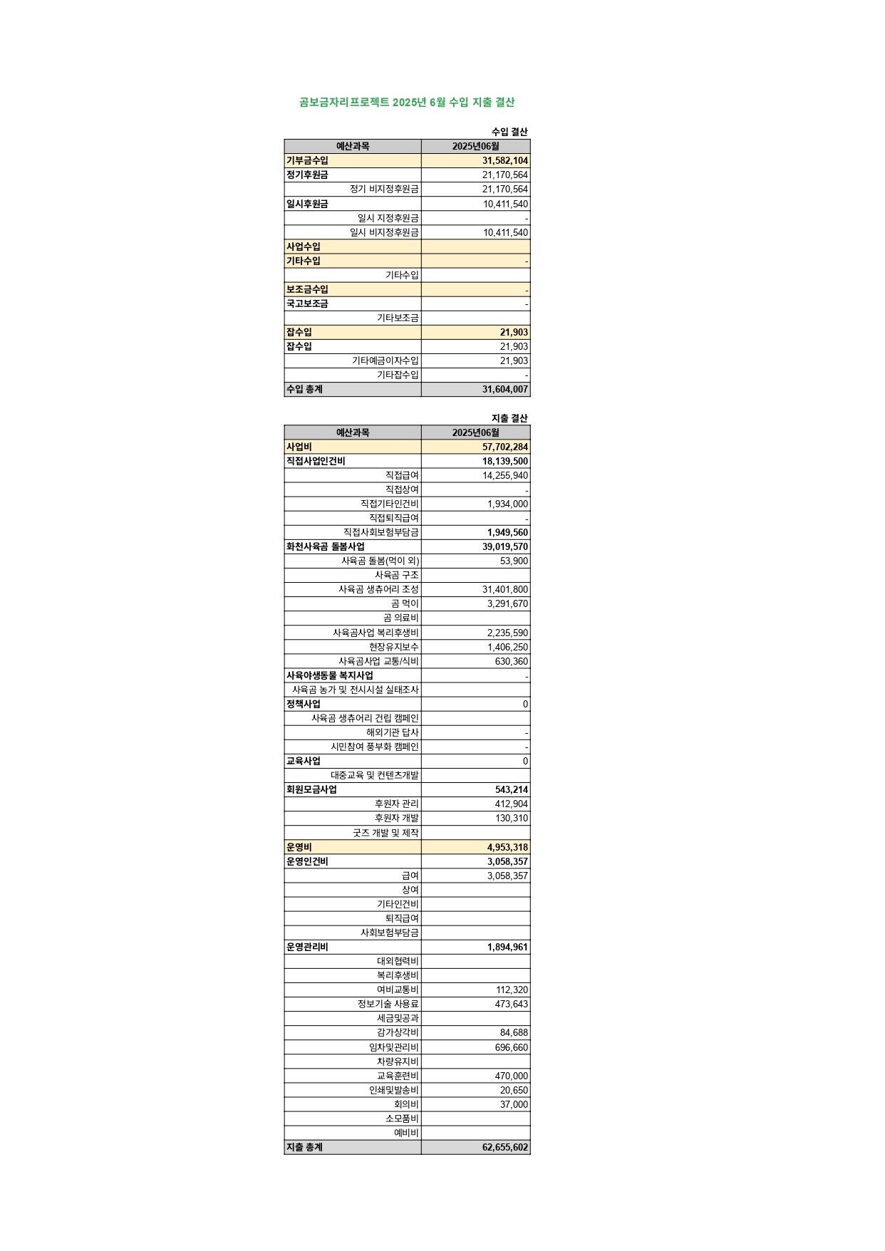 곰보금자리프로젝트 수입 지출 결산 6월_page-0001.jpg