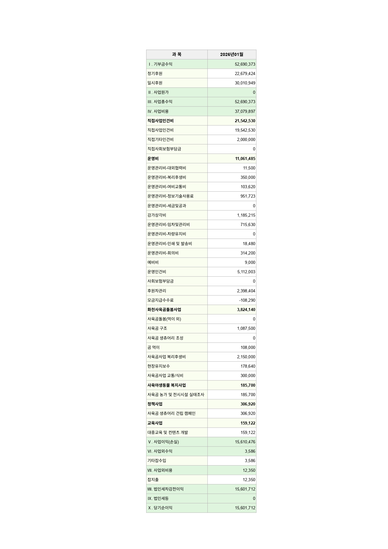 곰보금자리프로젝트 수입 지출 결산 1월_page-0001.jpg