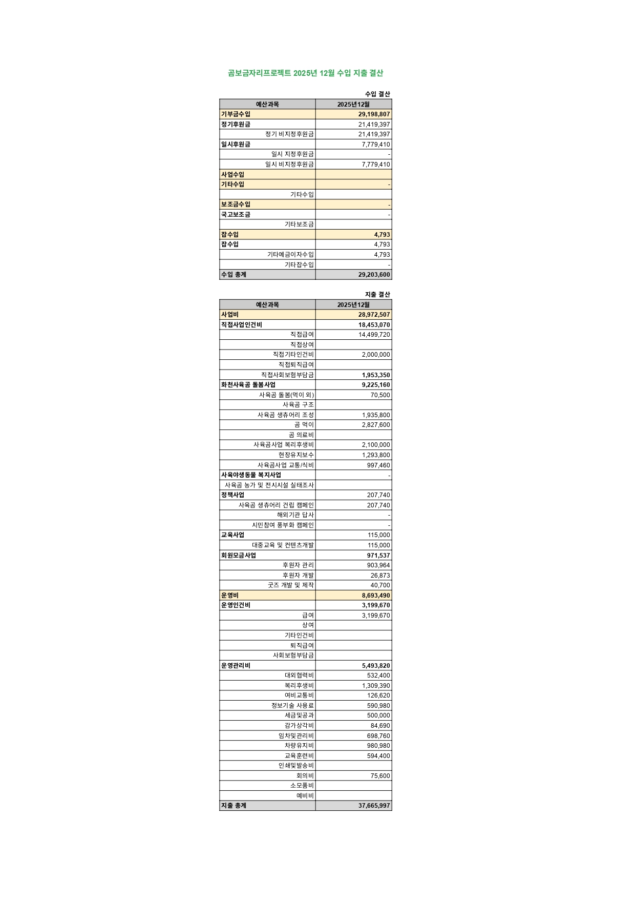 곰보금자리프로젝트 수입 지출 결산 12월_page-0001.jpg