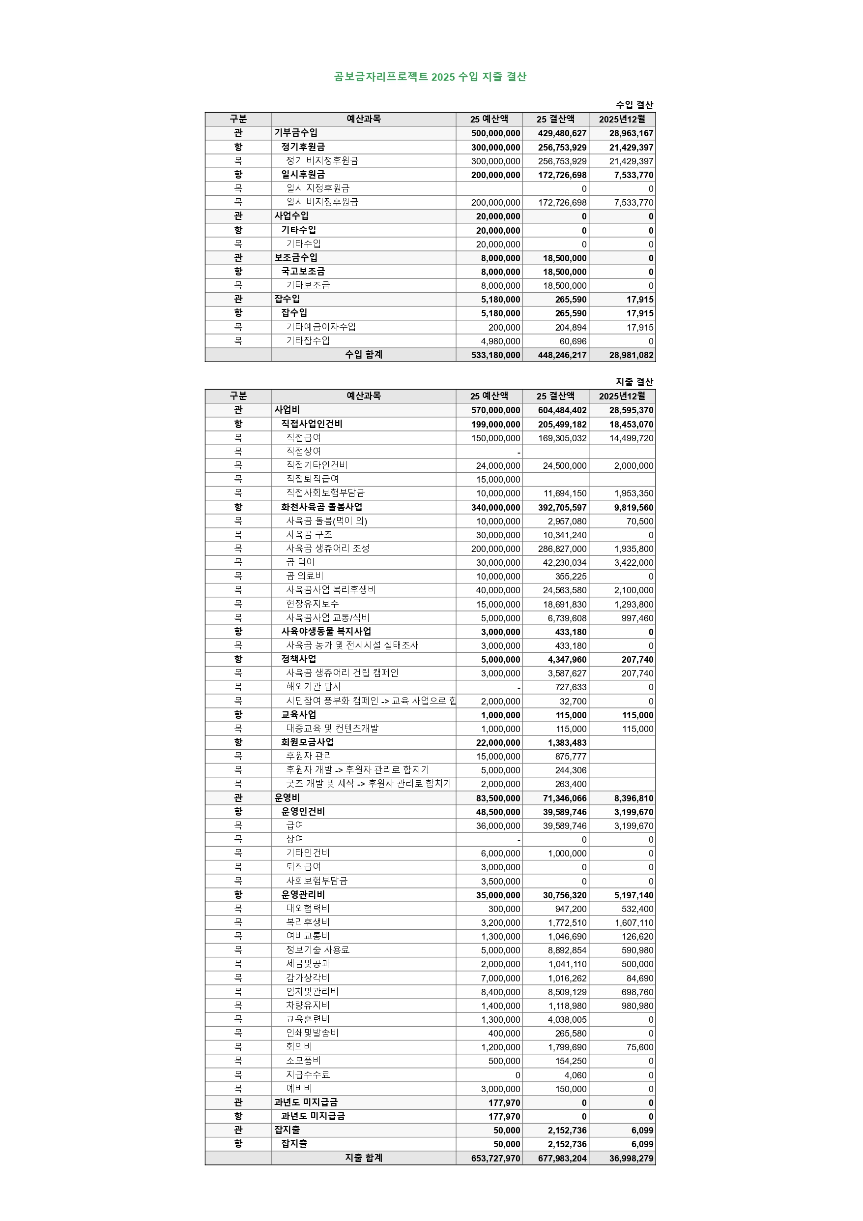 곰보금자리프로젝트 수입 지출 결산_page-0001.jpg