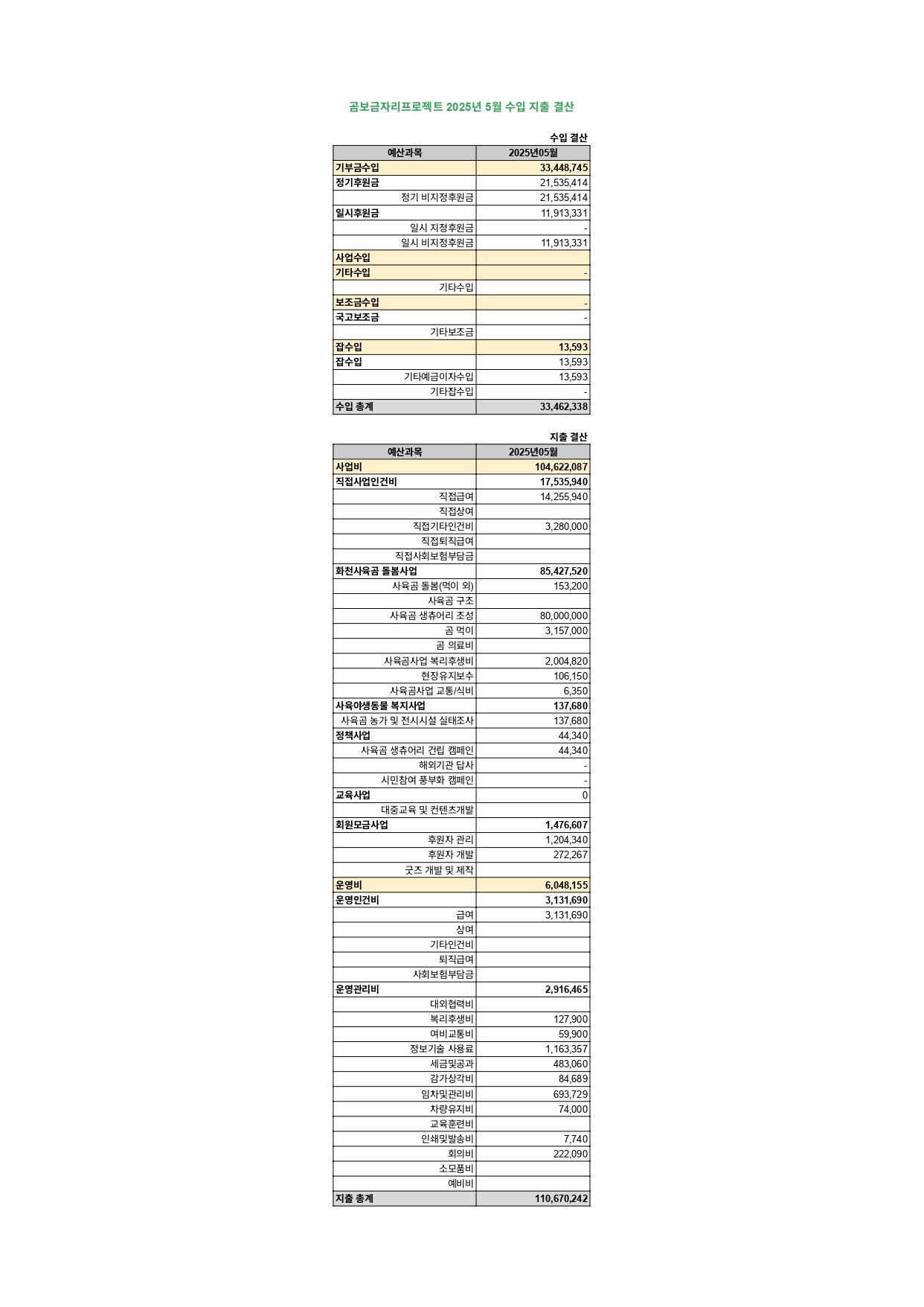 곰보금자리프로젝트 수입 지출 결산 5월_page-0001.jpg