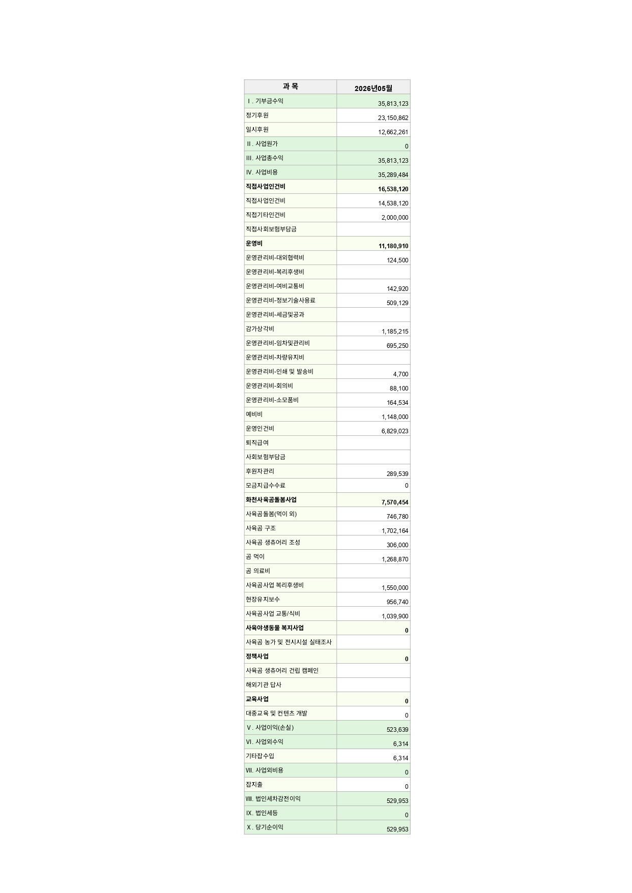 곰보금자리프로젝트 수입 지출 결산_5월_page-0001.jpg