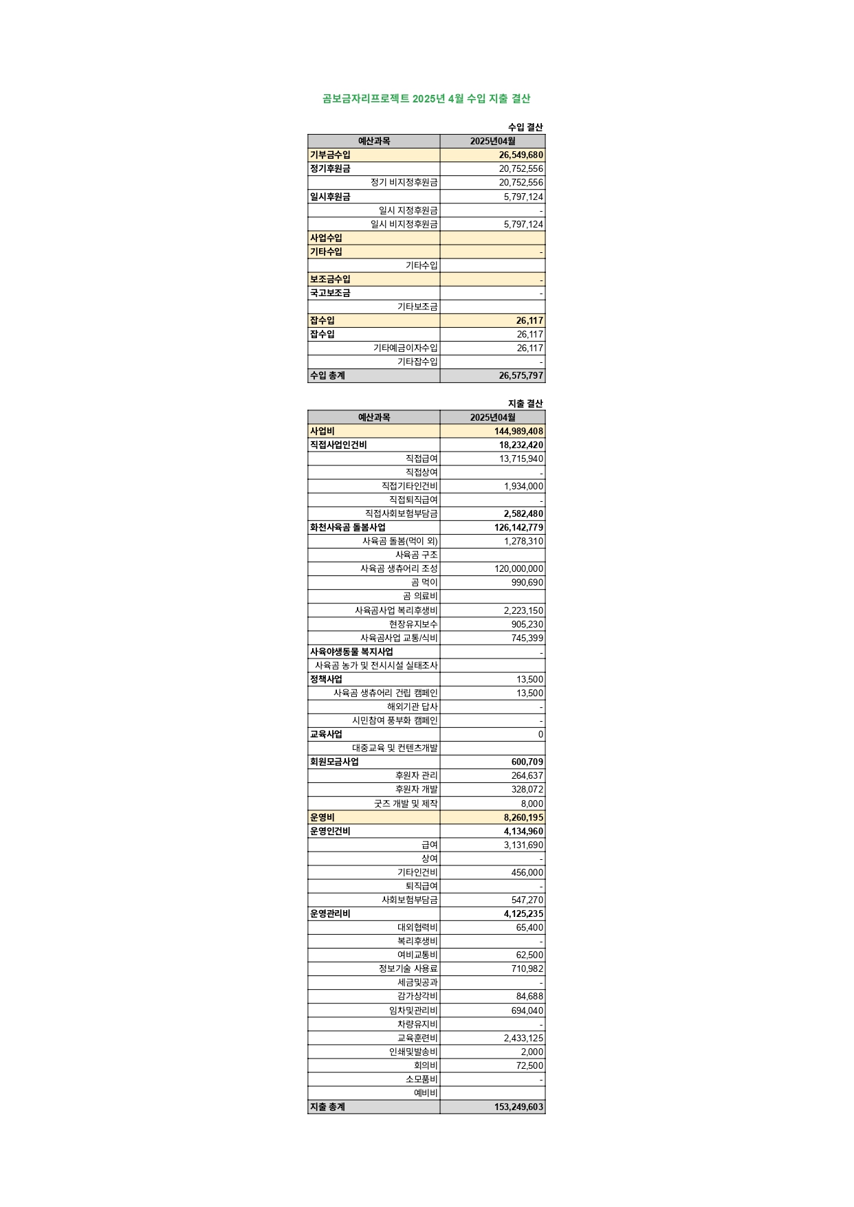 곰보금자리프로젝트 수입 지출 결산 4월_page-0001.jpg