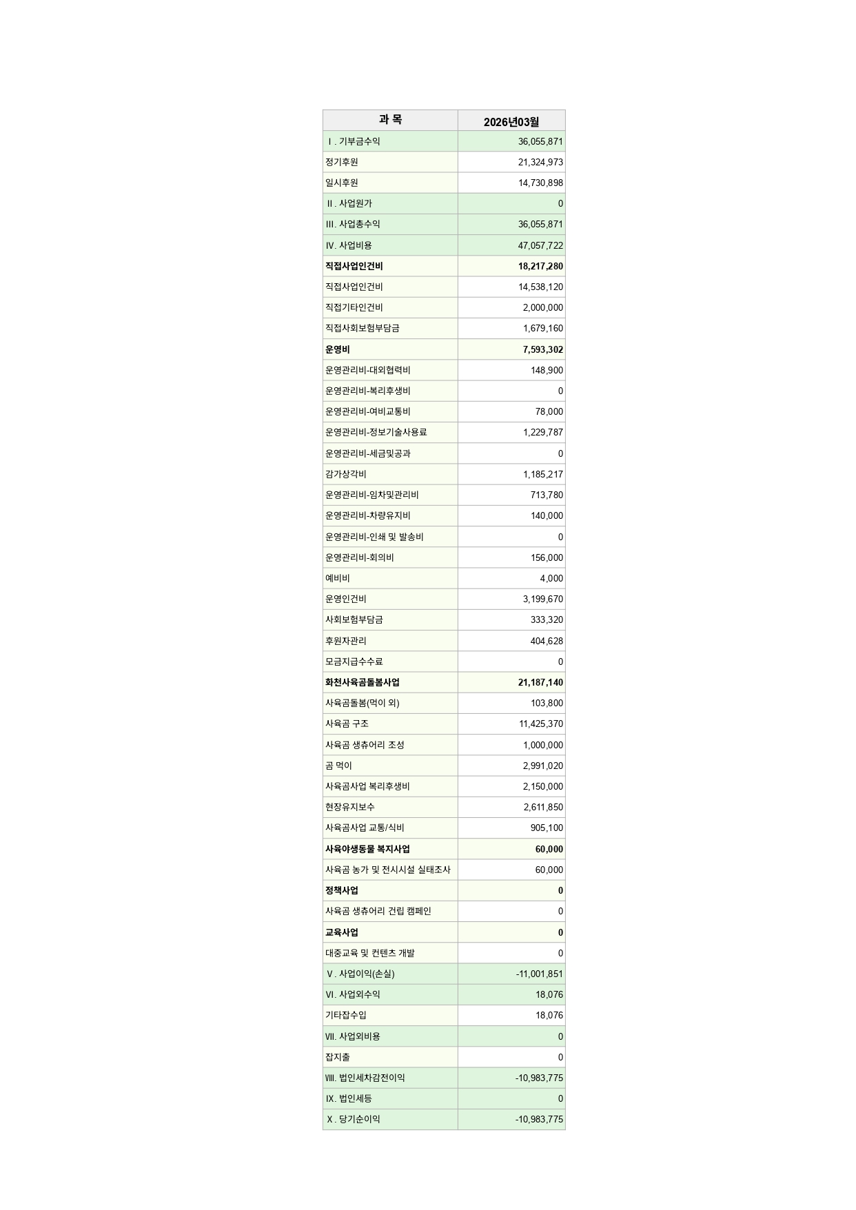 곰보금자리프로젝트 수입 지출 결산 3월_page-0001.jpg