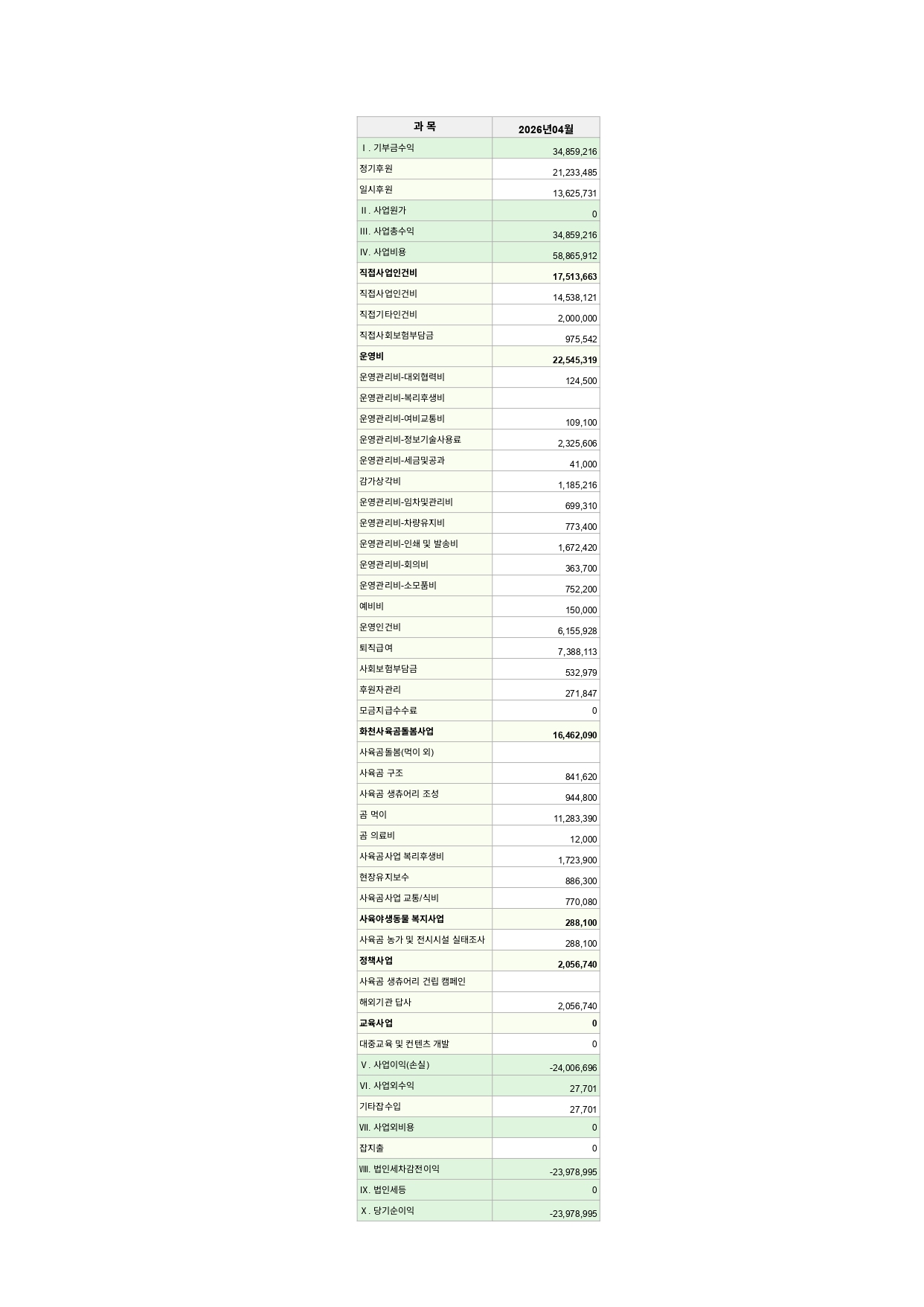 곰보금자리프로젝트 수입 지출 결산_4월_page-0001.jpg