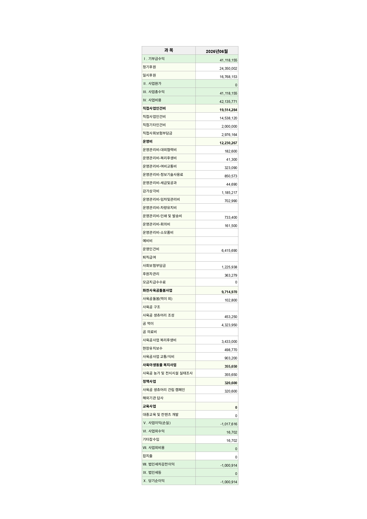 곰보금자리프로젝트 수입 지출 결산_6월_page-0001.jpg