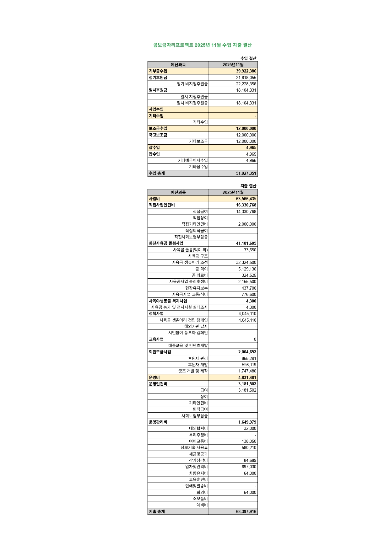 곰보금자리프로젝트 수입 지출 결산 11월_page-0001.jpg