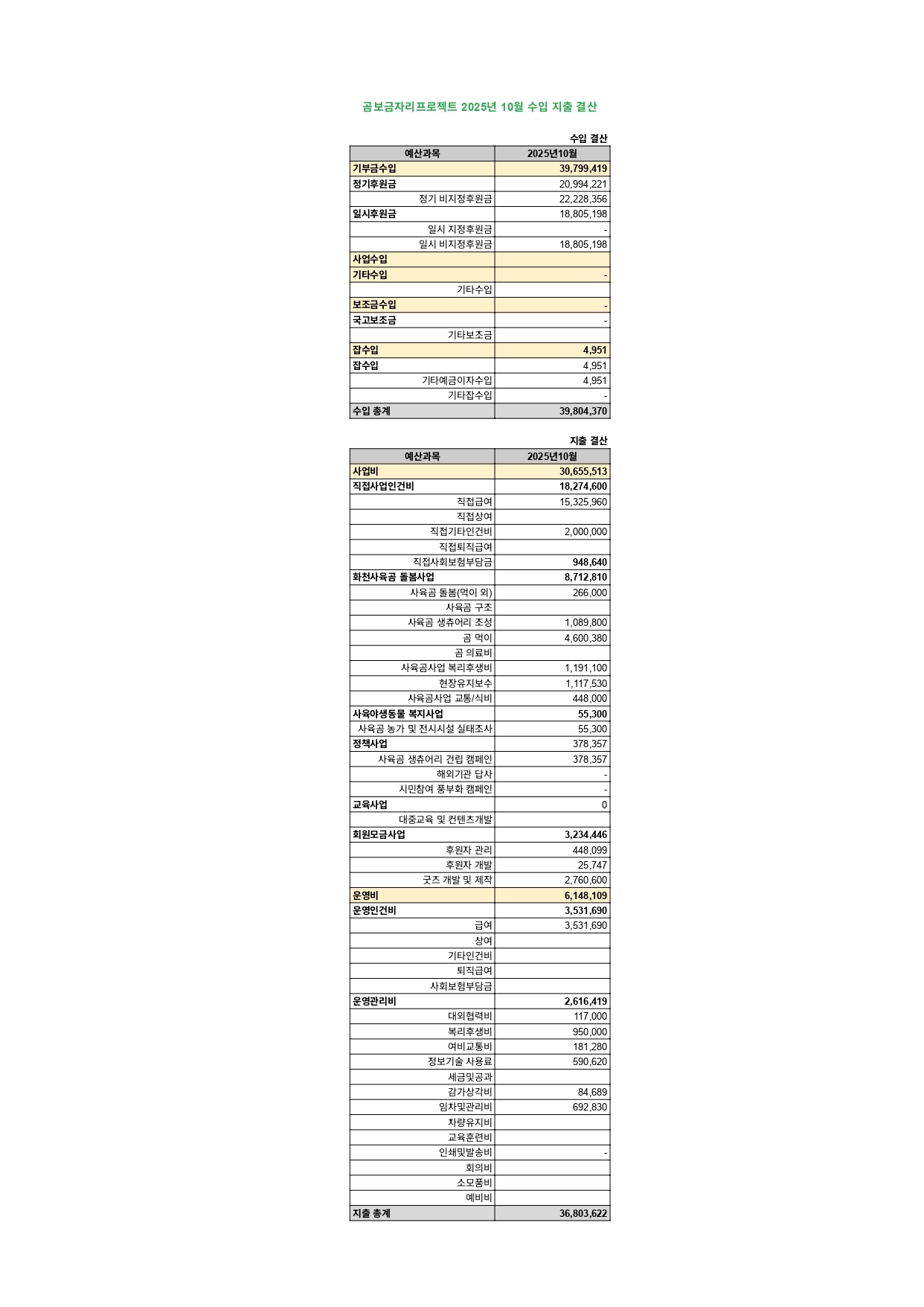 곰보금자리프로젝트 수입 지출 결산 10월_page-0001.jpg