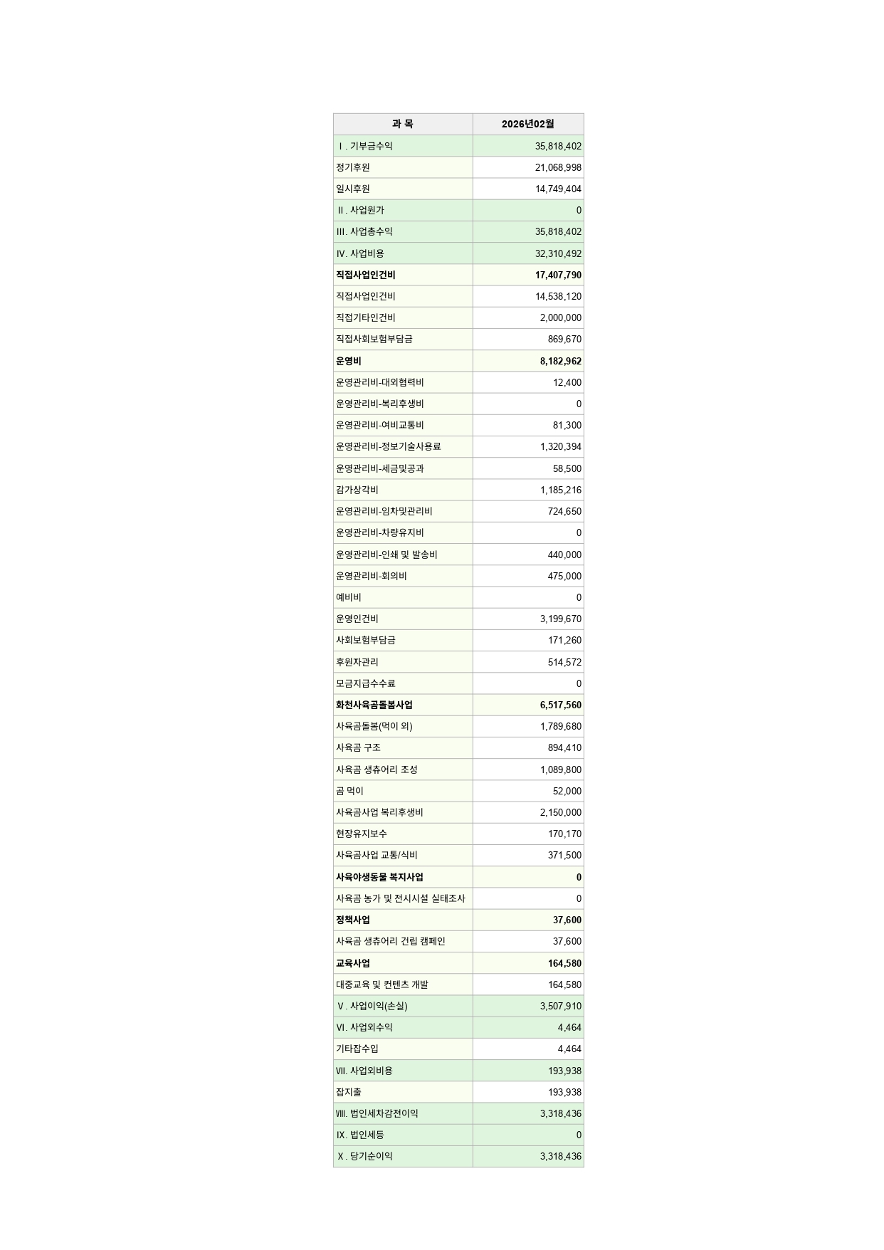 곰보금자리프로젝트 수입 지출 결산 2월_page-0001.jpg
