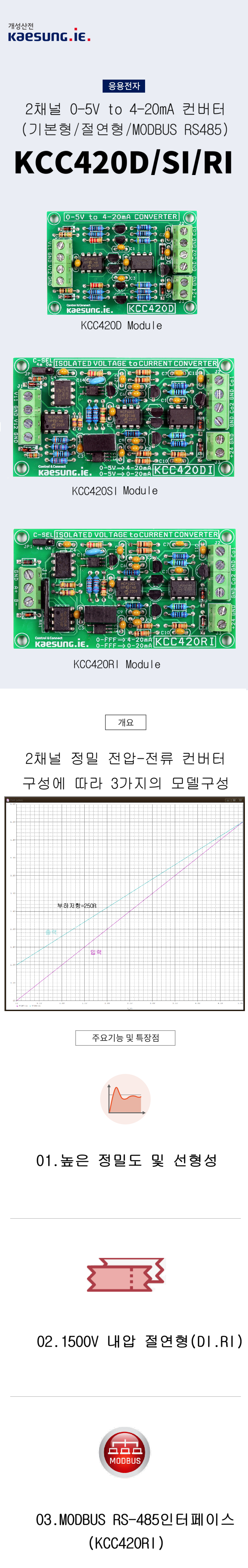 KCC420RI