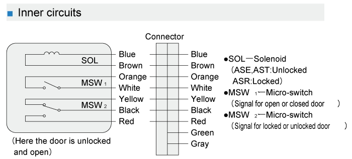 MIWA Electric Strike Detailed Specification