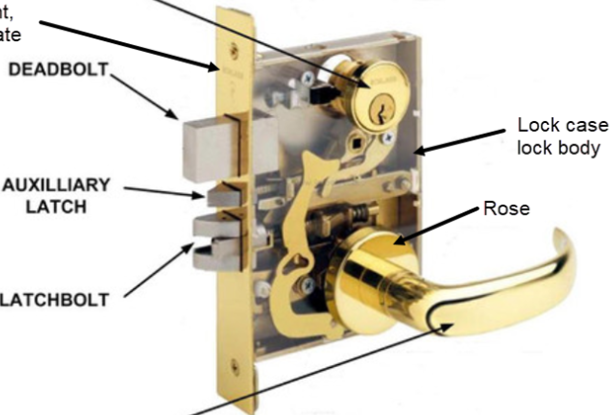 mortise-lock-deadbolt-latch-bolt-labeled 모티스 내부에서 데드볼트와 래치볼트가 표시된 구조 설명 다이어그램