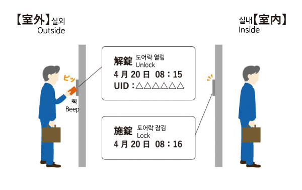 LC-505TA 디지털도어락, USB 메모리 기반 이력 관리 시스템 – 최대 10,000건 저장 및 CSV 추출