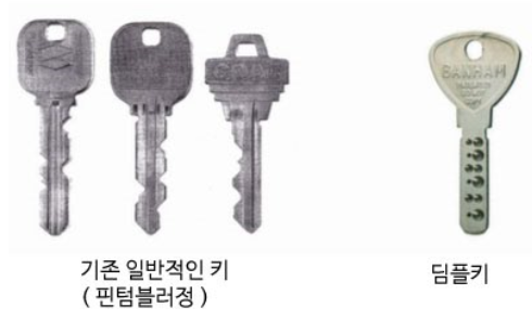 일반 톱니형 키와 표면에 홈이 있는 딤플키의 외형 비교 이미지