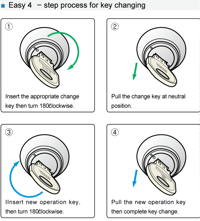 Miwa Cam Lock Ls7 Japan Door Lock Miwa Lock Jk Corporation Miwa Cam Lock Ls7 Japan Door Lock Miwa Lock Jk Corporation