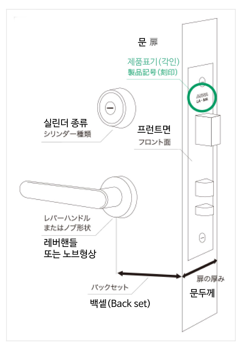 미와락 도어락 제품 표기(모델명/기호) 위치 예시 | Example of MIWA lock product marking location (model code)