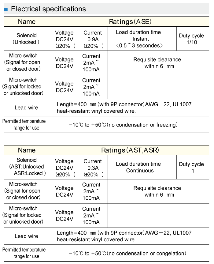 MIWA Electric Strike Specification
