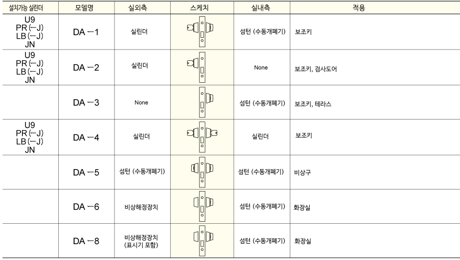 미와록, 미와록, U9DA-1, U9, DA