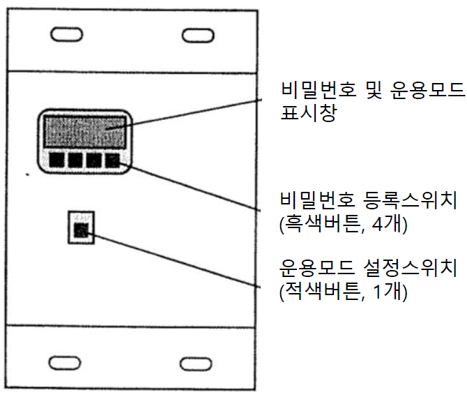 숫자 점등 화면