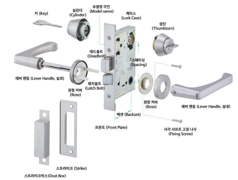 도어락 주요 부품(실린더, 레버핸들, 모티스, 데드볼트, 래치볼트, 스트라이크) 구성 예시