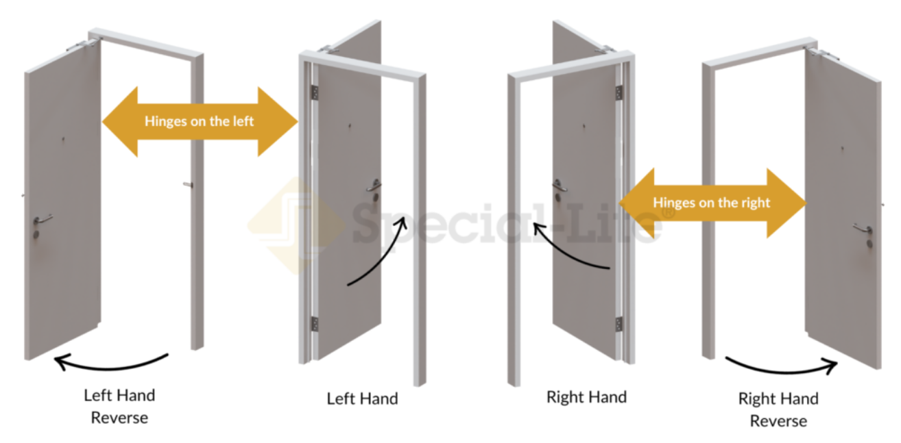 문 스윙 방향(좌수/우수) 설명 다이어그램 — 좌측 경첩(좌수)과 우측 경첩(우수)을 비교한 도어 열림 방향 도식