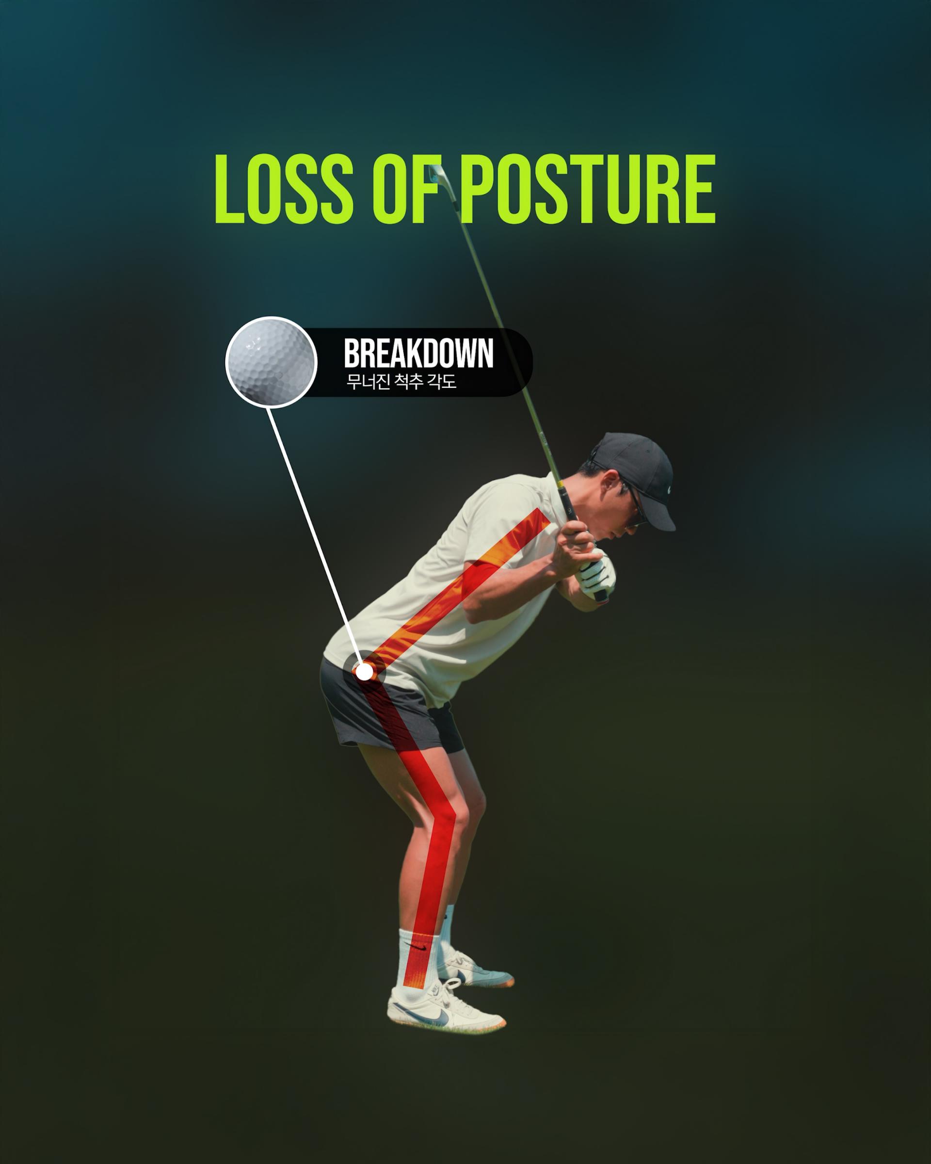 자세무너짐,스윙자세,스윙밸런스,체간분리,골프자세교정