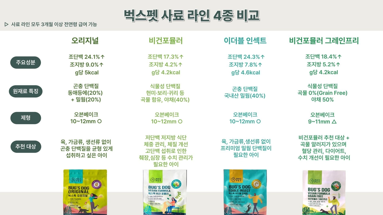 벅스독 비건포뮬러 샘플 30g(사입전용)