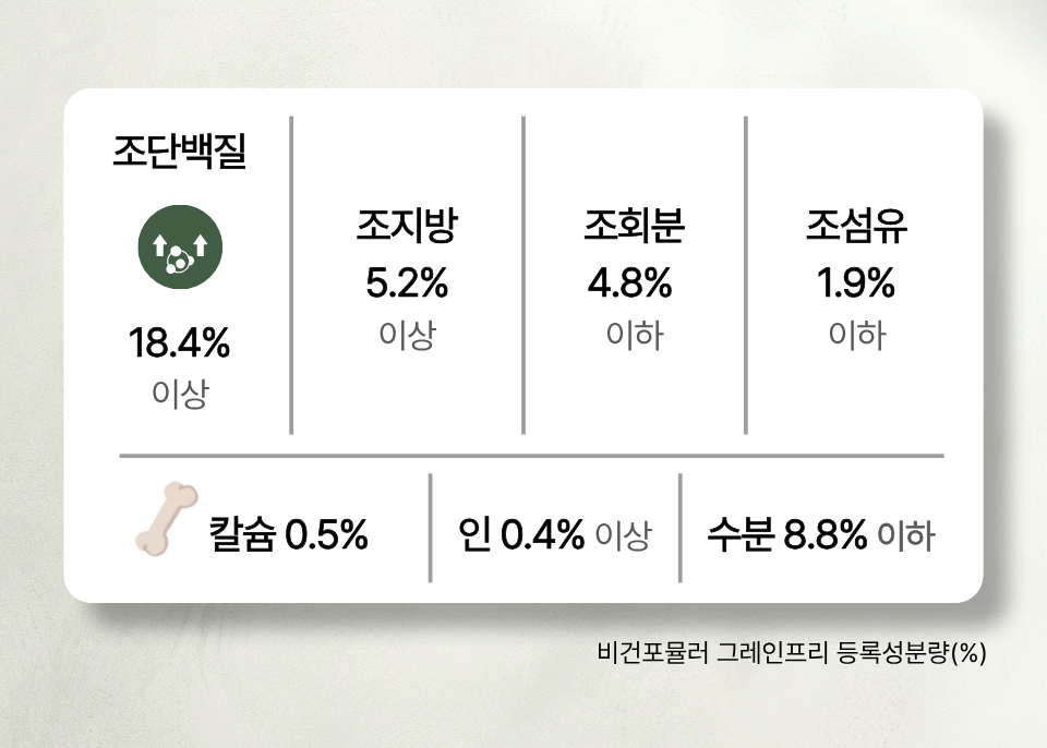 벅스독 비건포뮬러 그레인프리 샘플 30g(사입전용)
