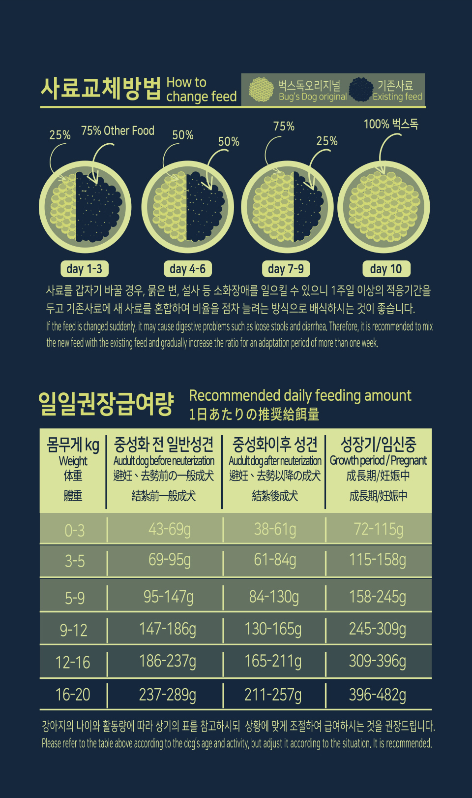 벅스독 오리지널 샘플 30g(사입전용)