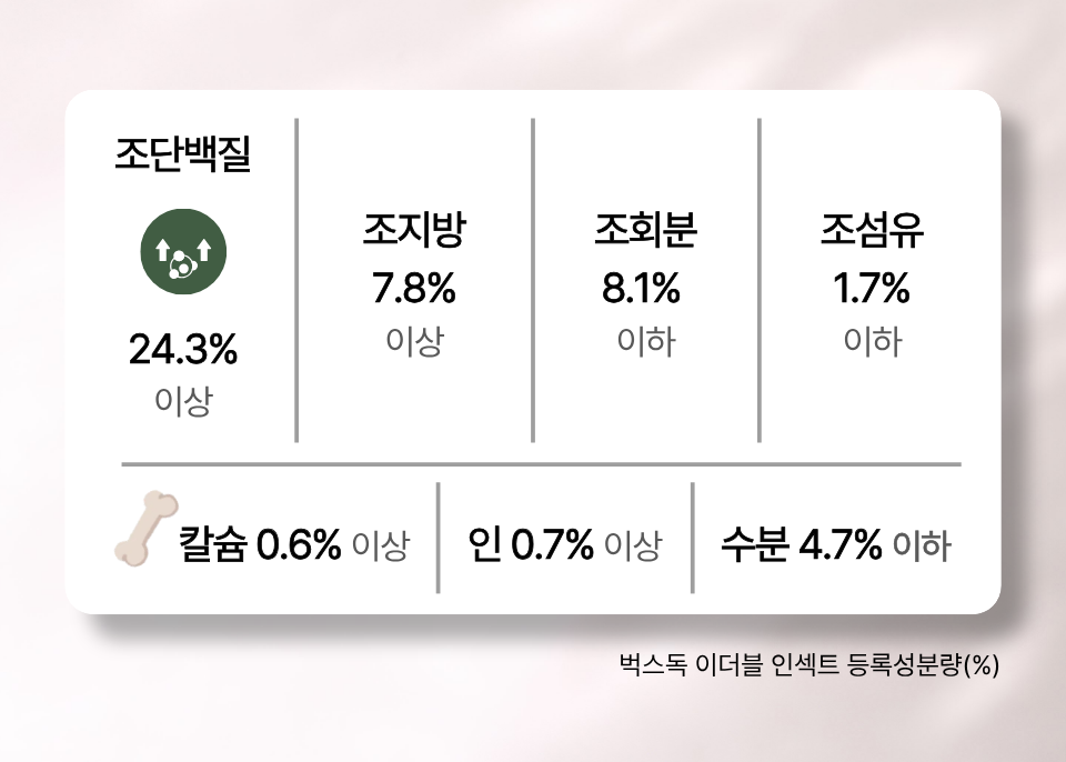 벅스독 프리미엄 이더블 인섹트 5kg+샘플30g 5개증정(사입전용)