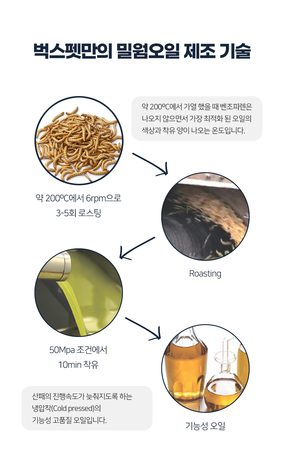 벅스독 오리지널 샘플 30g(사입전용)