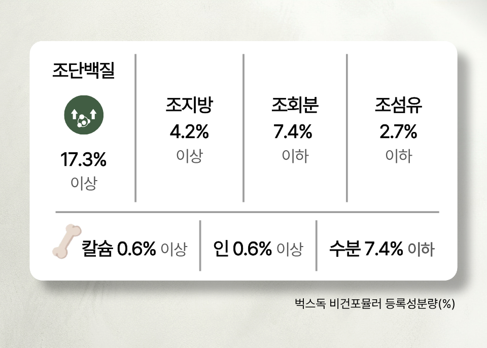 벅스독 비건포뮬러 샘플 30g(사입전용)